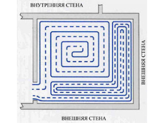 Отопление при строительстве домов